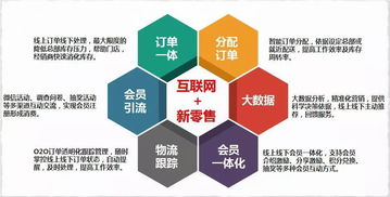 重慶互聯(lián)網(wǎng)零售行業(yè)大數(shù)據(jù)監(jiān)測分析報告（第395期） 聚焦網(wǎng)絡(luò)技術(shù)服務(wù)驅(qū)動下的市場變革